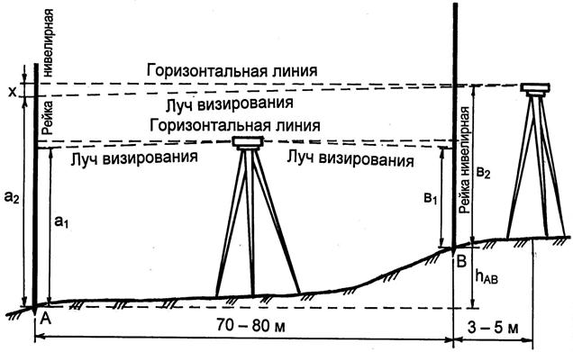 Для проверки горизонтальности установки диска угломерных инструментов пользуется 2 уровнями