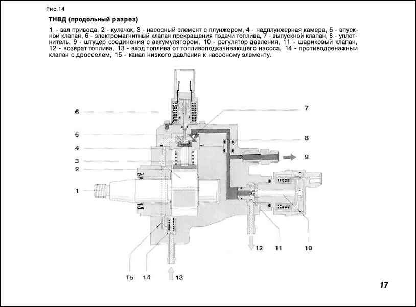 Схема работы тнвд