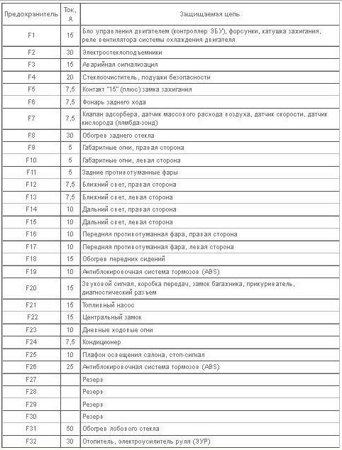 Схема блока предохранителей гранта 2019