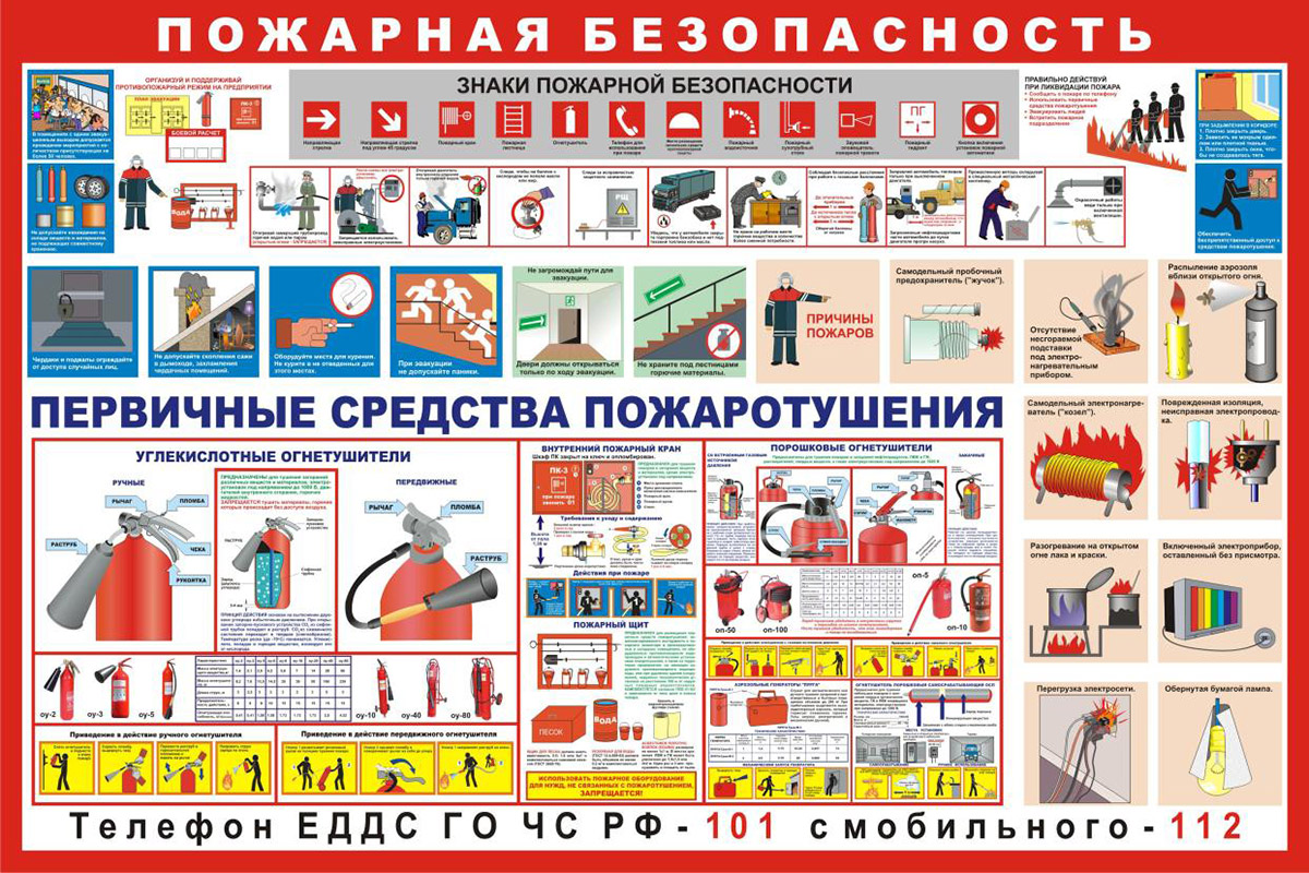 Инструкция по пожарной безопасности мебельное производство