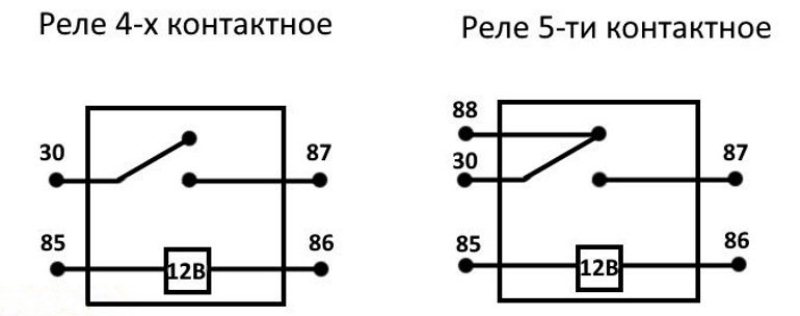 Мощность катушки реле