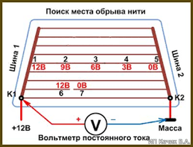 Размер заднего стекла автомобиля