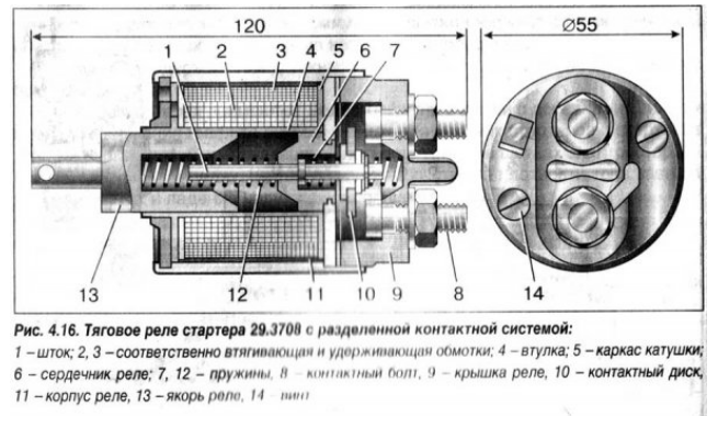 Схема подключения стартера маз