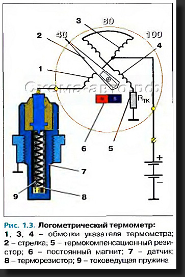 Проверка датчика охлаждающей жидкости