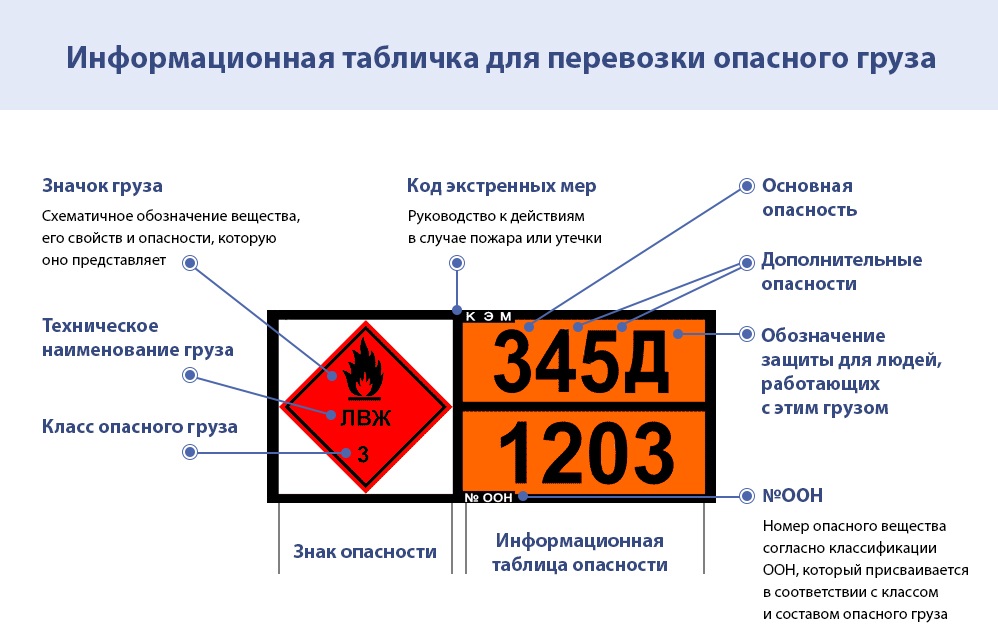 Маркировка автомобильных бензинов