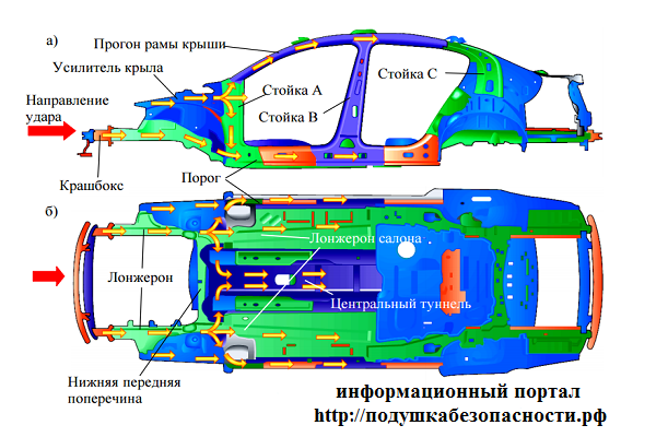 Бронепленка на кузов автомобиля