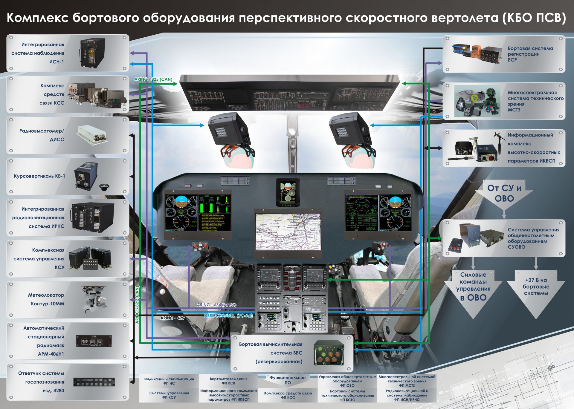 Навигационная система для автомобиля