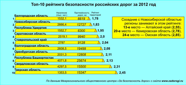 Индекс безопасности автомобиля