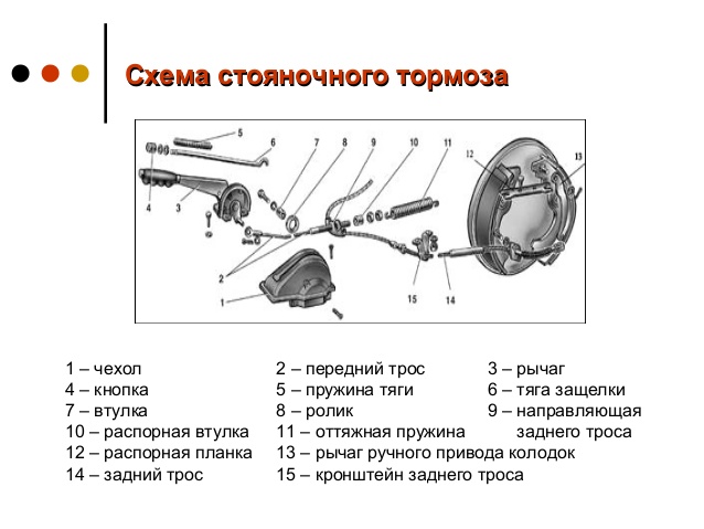 Моторный тормоз принцип работы