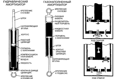 Установка газовых амортизаторов мебель