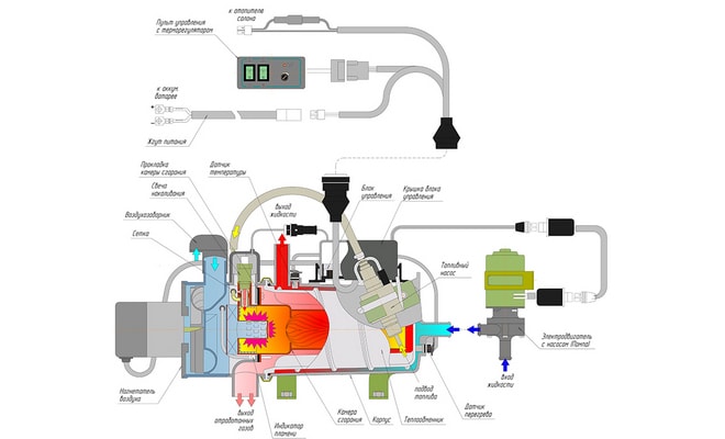 Не запускается подогреватель на камазе – предпусковой подогреватель ...