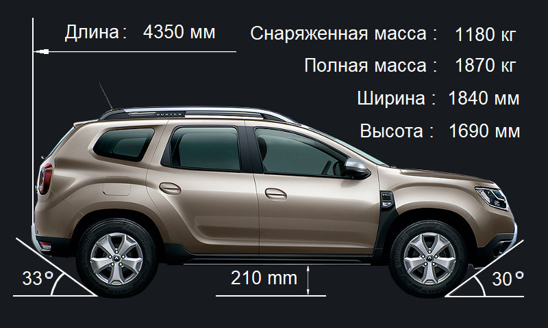 Вес рено дастер – Разбираем технические характеристики Рено Дастер
