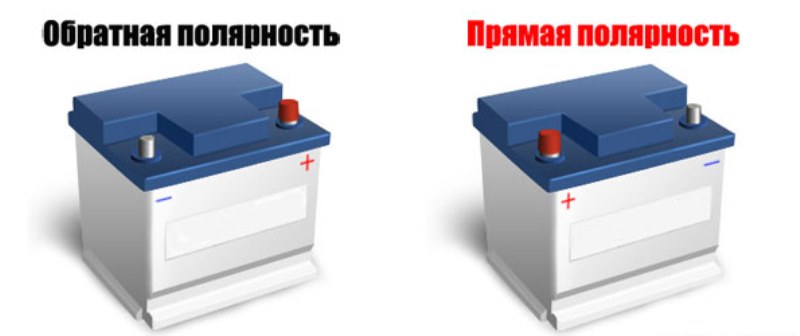 Полярность на аккумуляторе прямая и обратная – Прямая и обратная ...