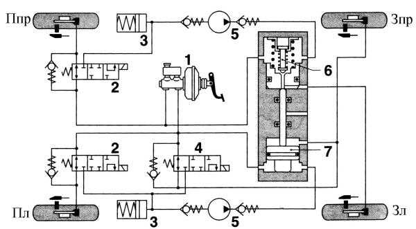 Принцип действия абс автомобиля