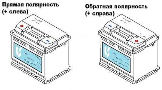 Прямая и обратная полярность аккумулятора фото как определить