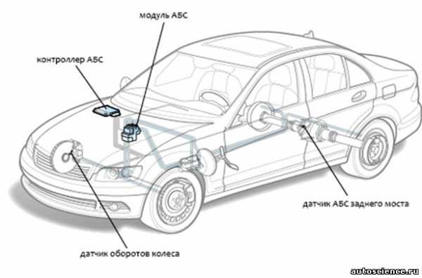 Контрольная работа по теме Антиблокировочная система автомобилей