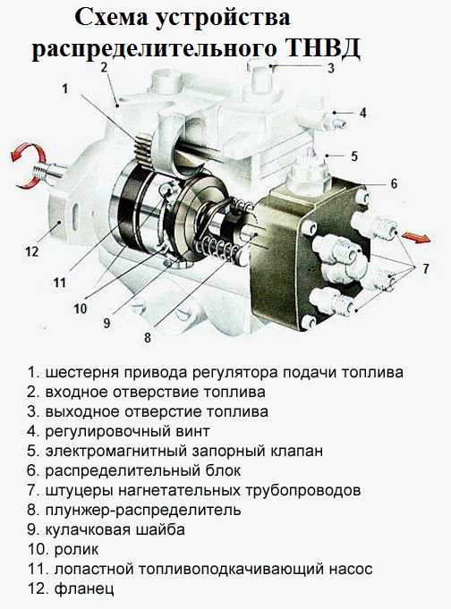 Полукапиталка двигателя что такое