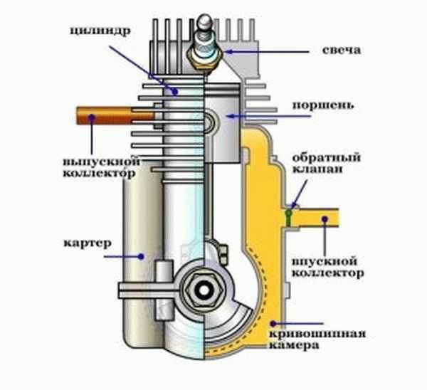 Ртутный двигатель принцип работы