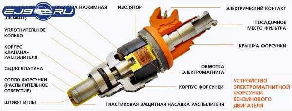 Расчет форсунок для двигателя