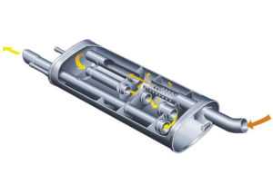 Как работает глушитель автомобиля