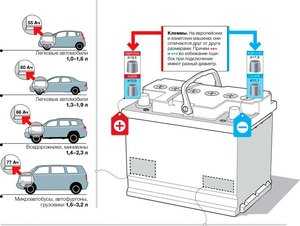 Как рассчитать емкость аккумулятора