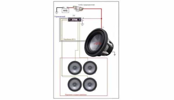 Каким кабелем подключить сабвуфер к моноблоку