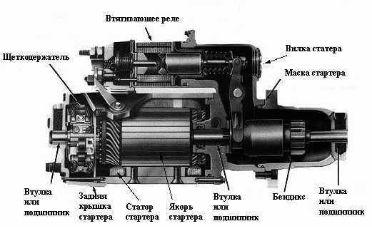 Как проверить якорь генератора