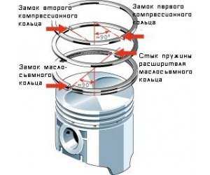 Маслосъемные кольца ланос