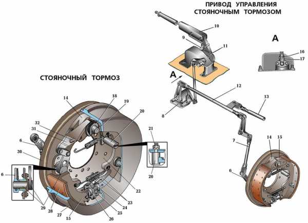 Задние тормоза ока устройство