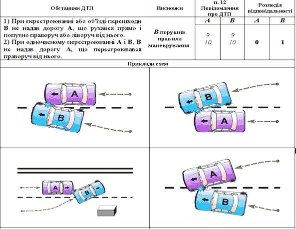 Схема дтп европротокол