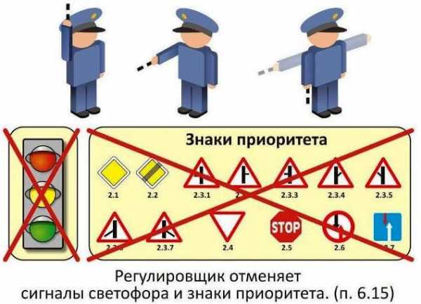 Регулировщик для автомобиля