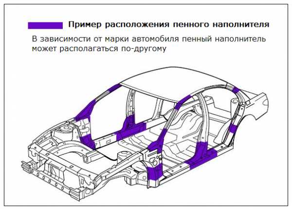 Состав ходовой части автомобиля