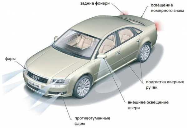 Виды световых приборов автомобиля