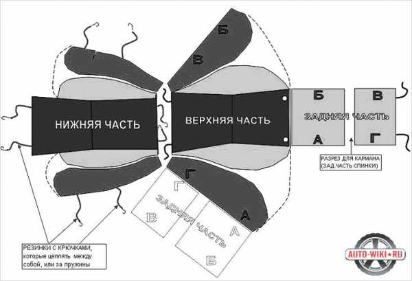 Как пошить чехлы на авто своими руками пошагово с фото