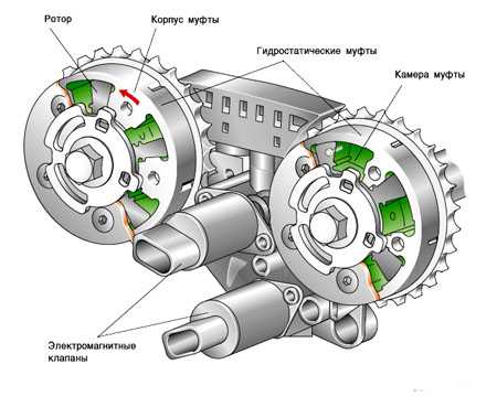 Диагностирование механизма газораспределения двигателя