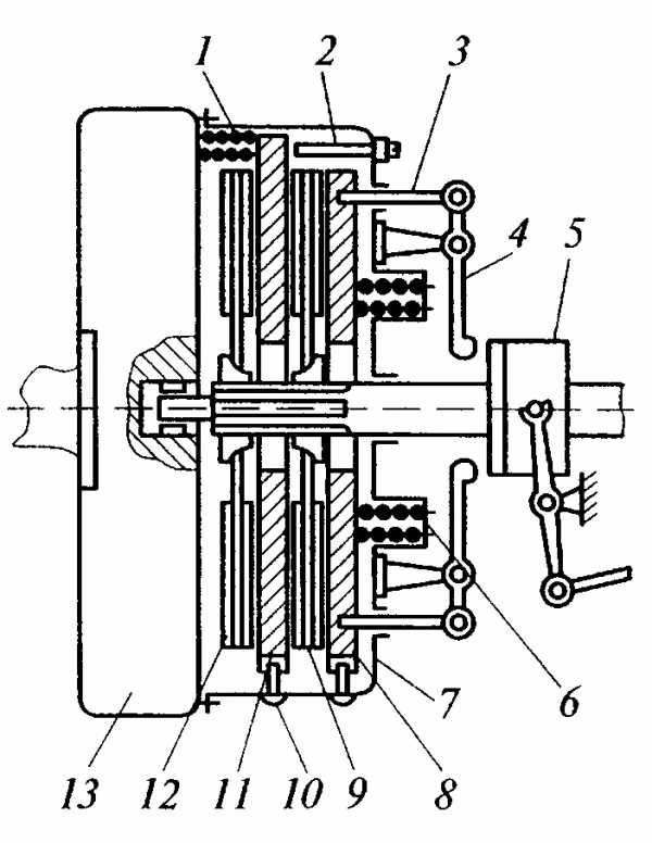 Сцепление маз двухдисковое устройство