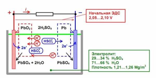 Формула электролита для аккумуляторов