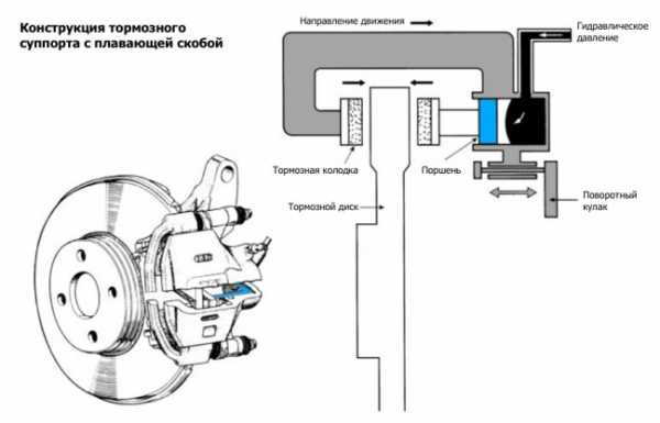 Как обслуживать тормозные суппорта
