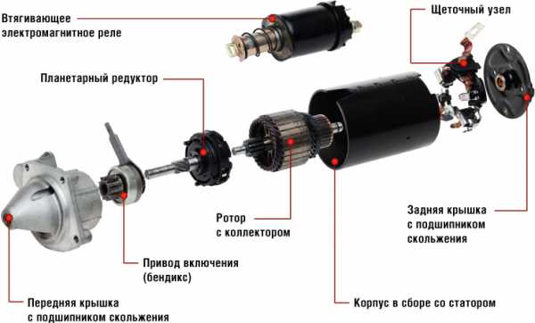 Основные неисправности стартера автомобиля