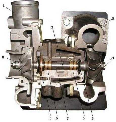 Устройство турбокомпрессора дизельного двигателя