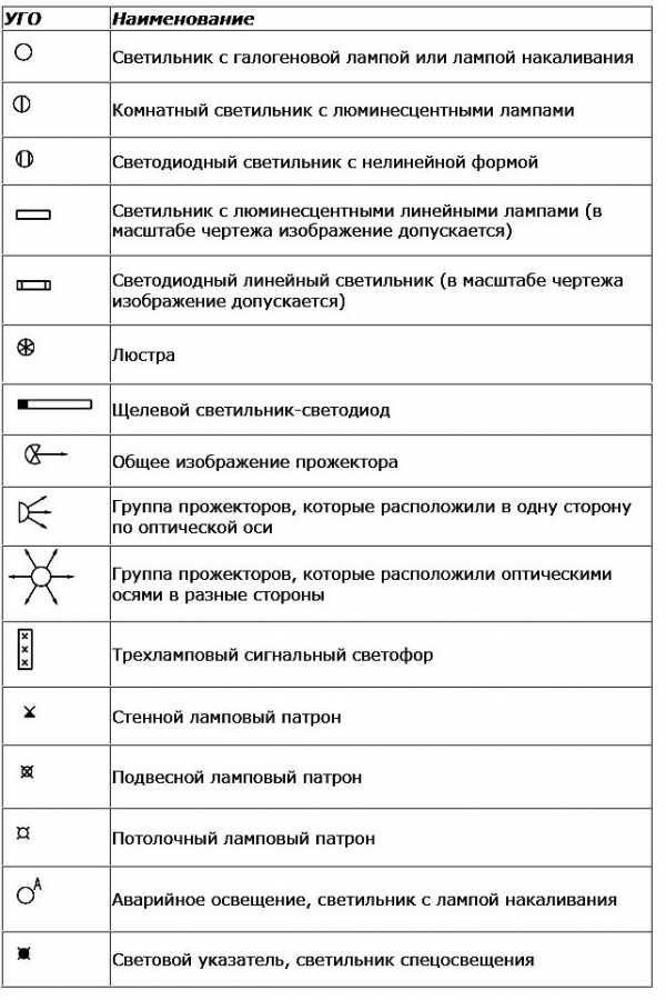 Заполните пробелы в схеме соотнесите приведенные примеры в перечне с видами экономических мер