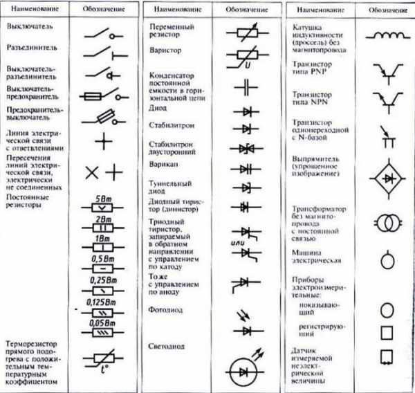 Обозначение клемм на схеме гост