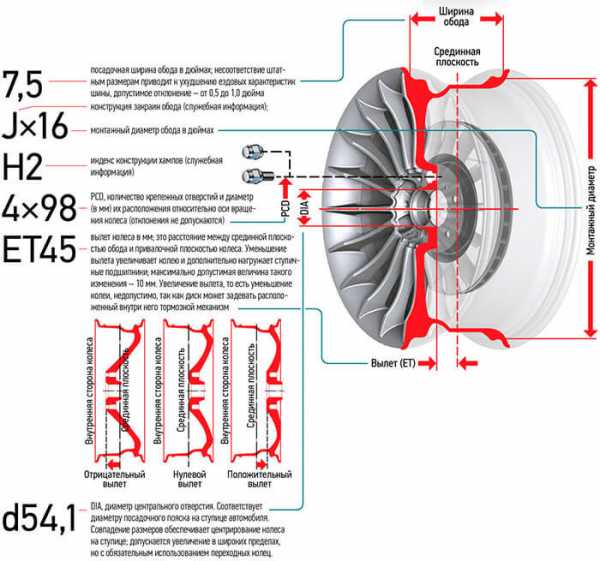 Обозначения на дисках автомобиля