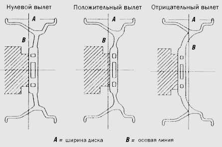 Обозначения на дисках автомобиля