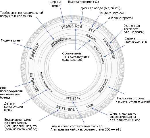 Маркировка покрышек легковых автомобилей