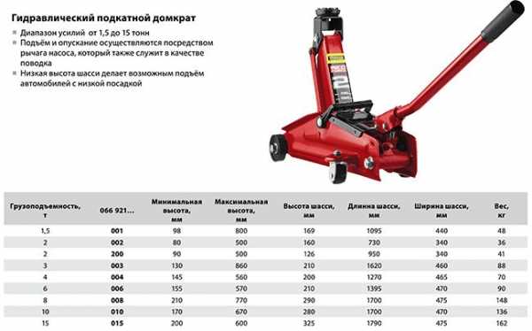 Типы домкратов для авто