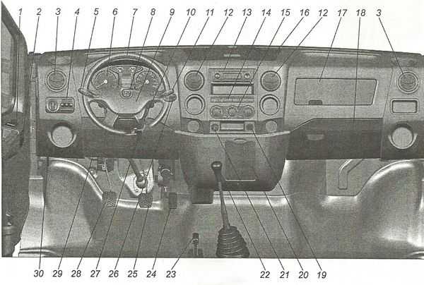Панель приборов газель некст