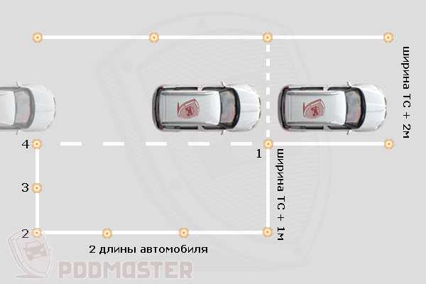 Последовательность остановки автомобиля автомат