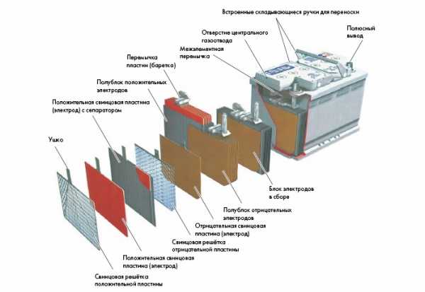 Крышка акб телефона что это