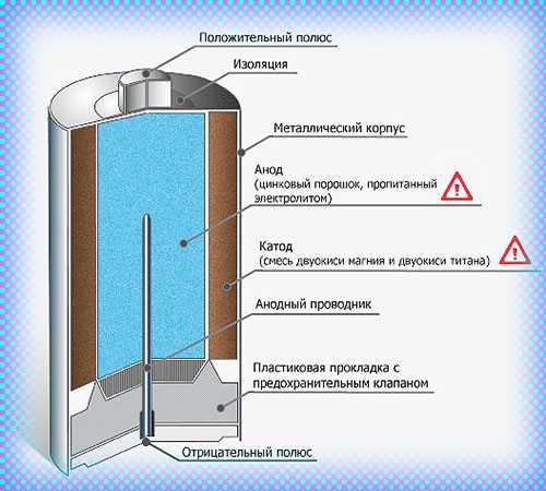 Есть ли в роутерах батарейка